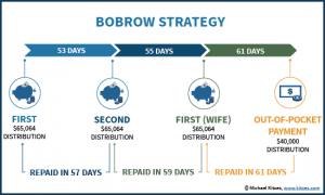 The New Once-Per-Year 60-Day IRA Rollover Rules