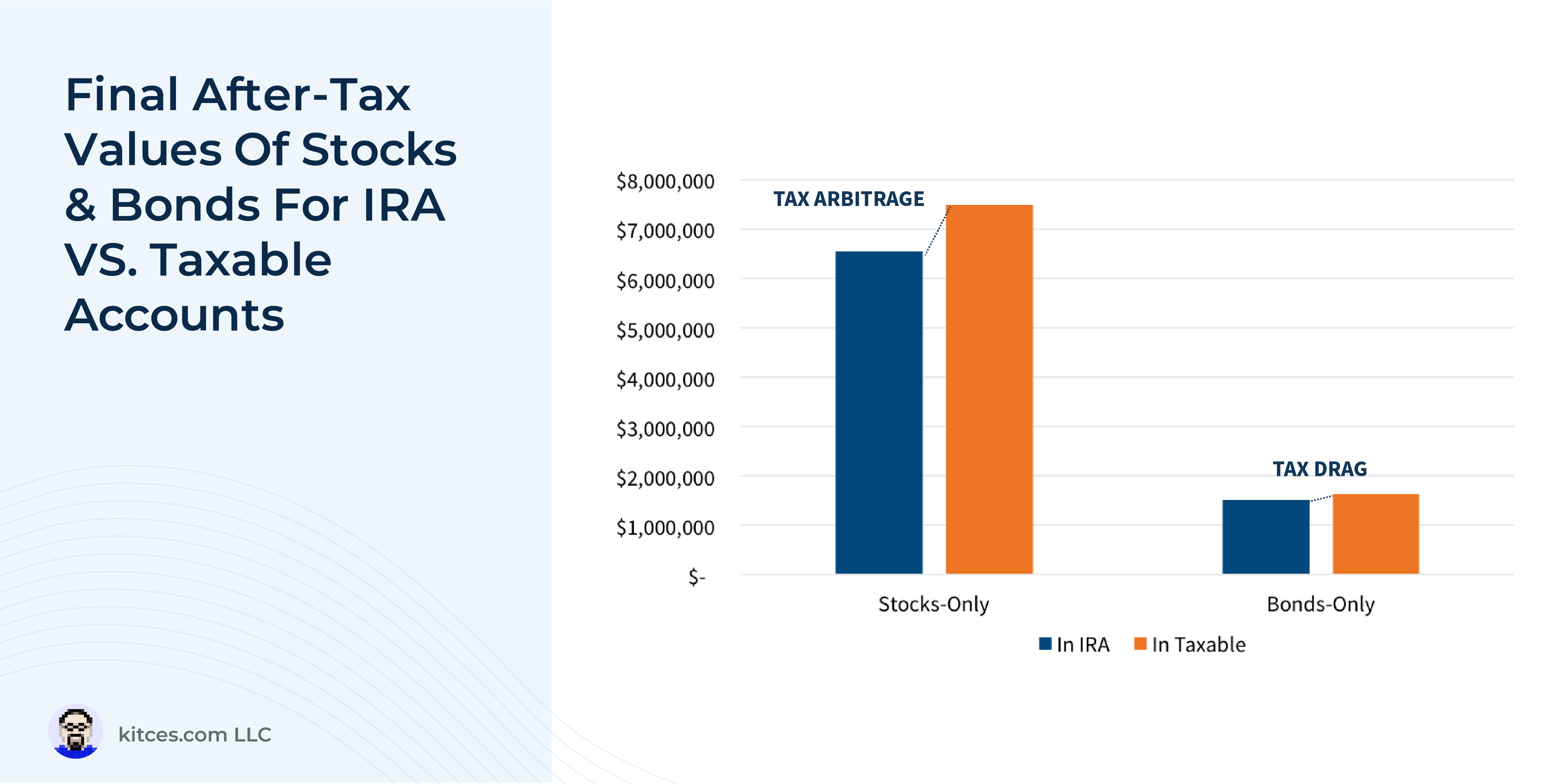 Asset Location For Stocks: Brokerage Account Vs IRA