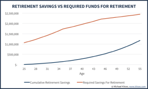 Lifestyle Creep And Establishing Good Spending Habits Early