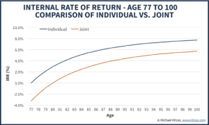 Strategies To Maximize Pension Vs Lump Sum Decisions