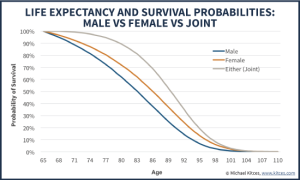 Strategies To Maximize Pension Vs Lump Sum Decisions