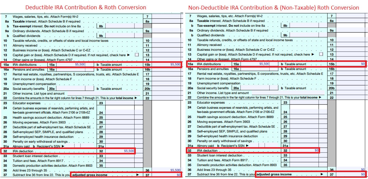 How Much Of My Ira Contribution Is Tax Deductible Tax Walls