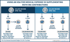 Retirement Health Savings Account And Medicare