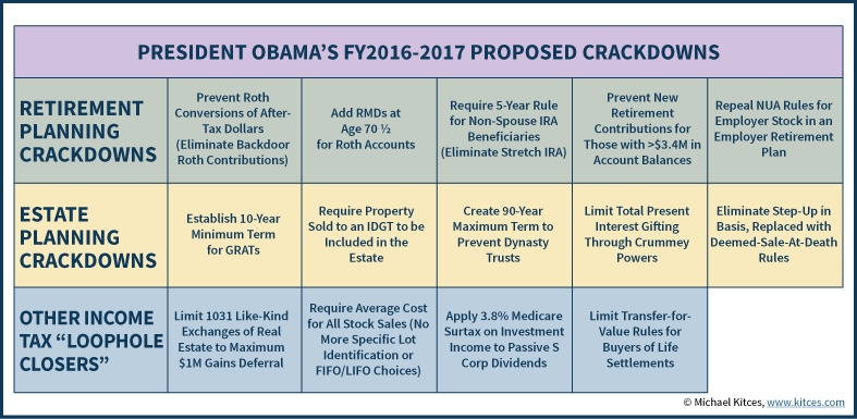 Summary Of President S Fy2017 Budget Proposal Treasury Greenbook