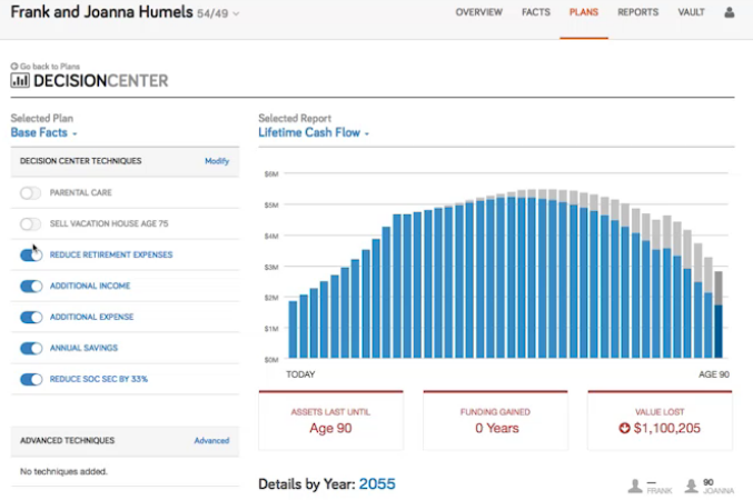 Advisor's Guide To The Best Financial Planning Software