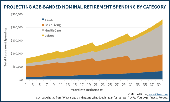 What Is The Average Retirement Age? – Forbes Advisor