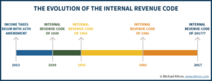 Understanding Trump\'s 2017 Income Tax Reform Proposals