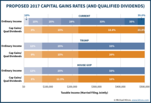 Understanding Trump\'s 2017 Income Tax Reform Proposals