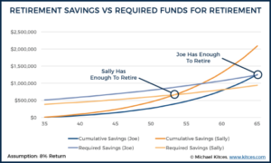 The Real Reason Big Savers Retire Early