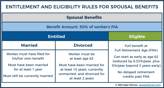 Social Security Rules And Strategies For Divorcee Benefits