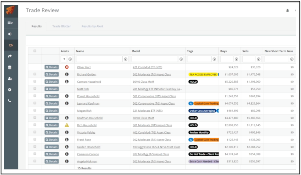 Comparing The Best Portfolio Rebalancing Software Tools