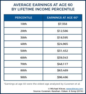 Safe Savings Rates With Real-World Income Growth