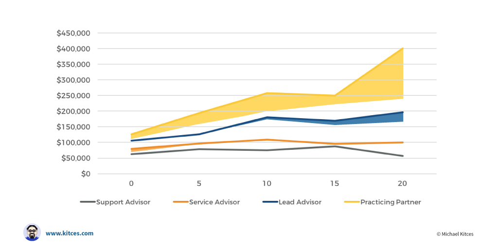 Insurance Advisor Salary Us Financial Advisor Salary How Much 