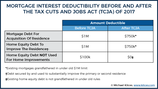 Home Equity Debt 2018 BURSAHAGA COM