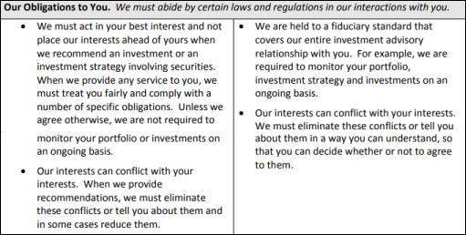 Latest Regulation: Sec Regulation Best Interest Form Crs