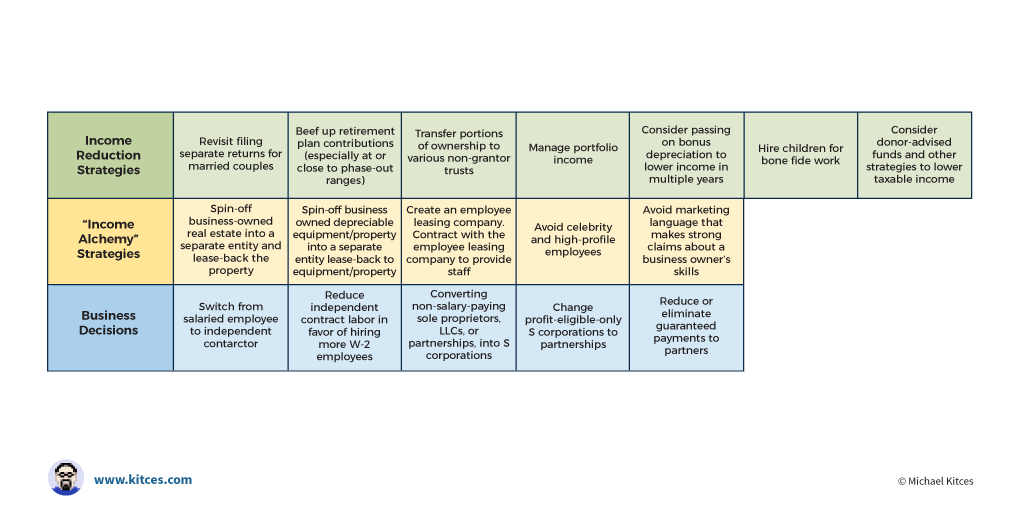 Section 199a Deduction Strategies For Small Business Owners