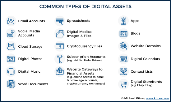 Common Digital Assets