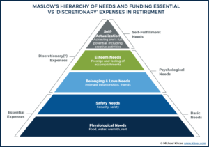 Segmenting Retirement Expenses Into Core Vs Adaptive Buckets