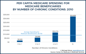 The Real(ly Manageable) Cost Of Health Care In Retirement