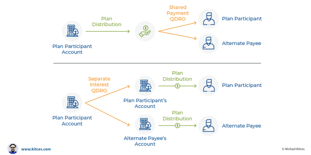 Splitting Pensions Shared Payment Vs Shared Interest Qdros