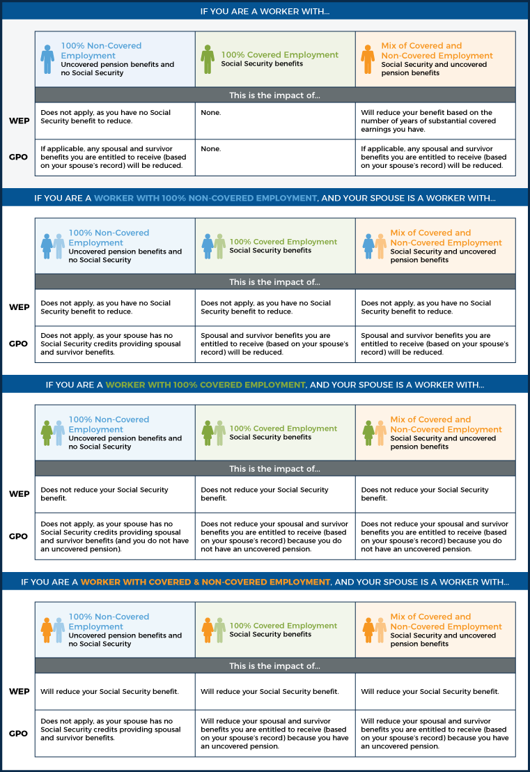 Government Pension Offset Examples