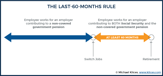 Government Pension Offset Rule For Social Security Spousal Benefits