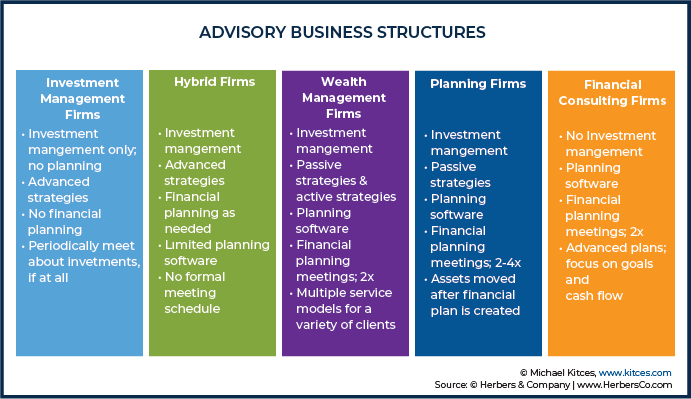 Advisory Business Structures