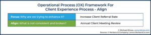 Optimizing Operational Experience To Influence Growth