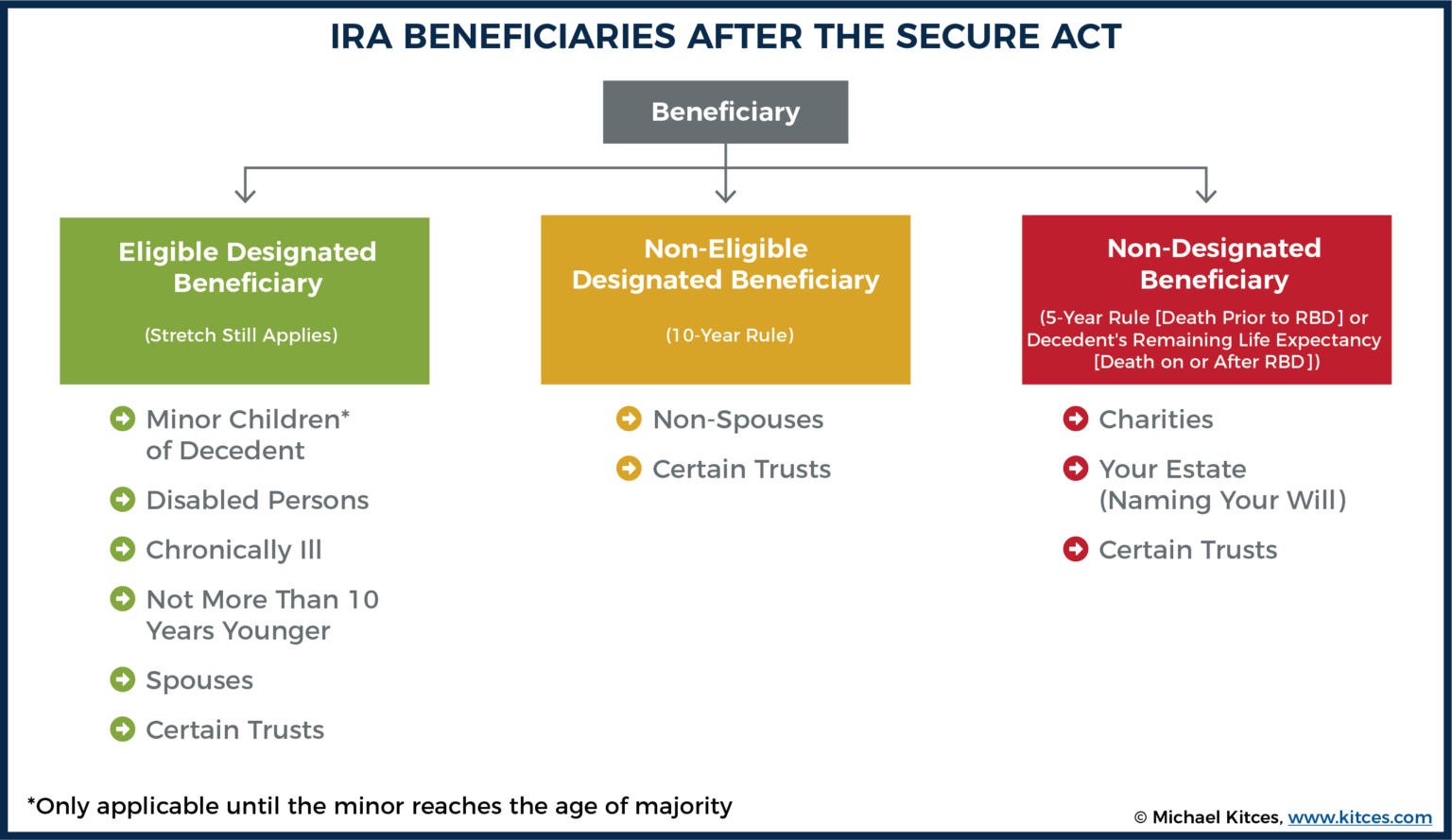 Successor Beneficiary RMDs After Inherited IRA Beneficiary Passes