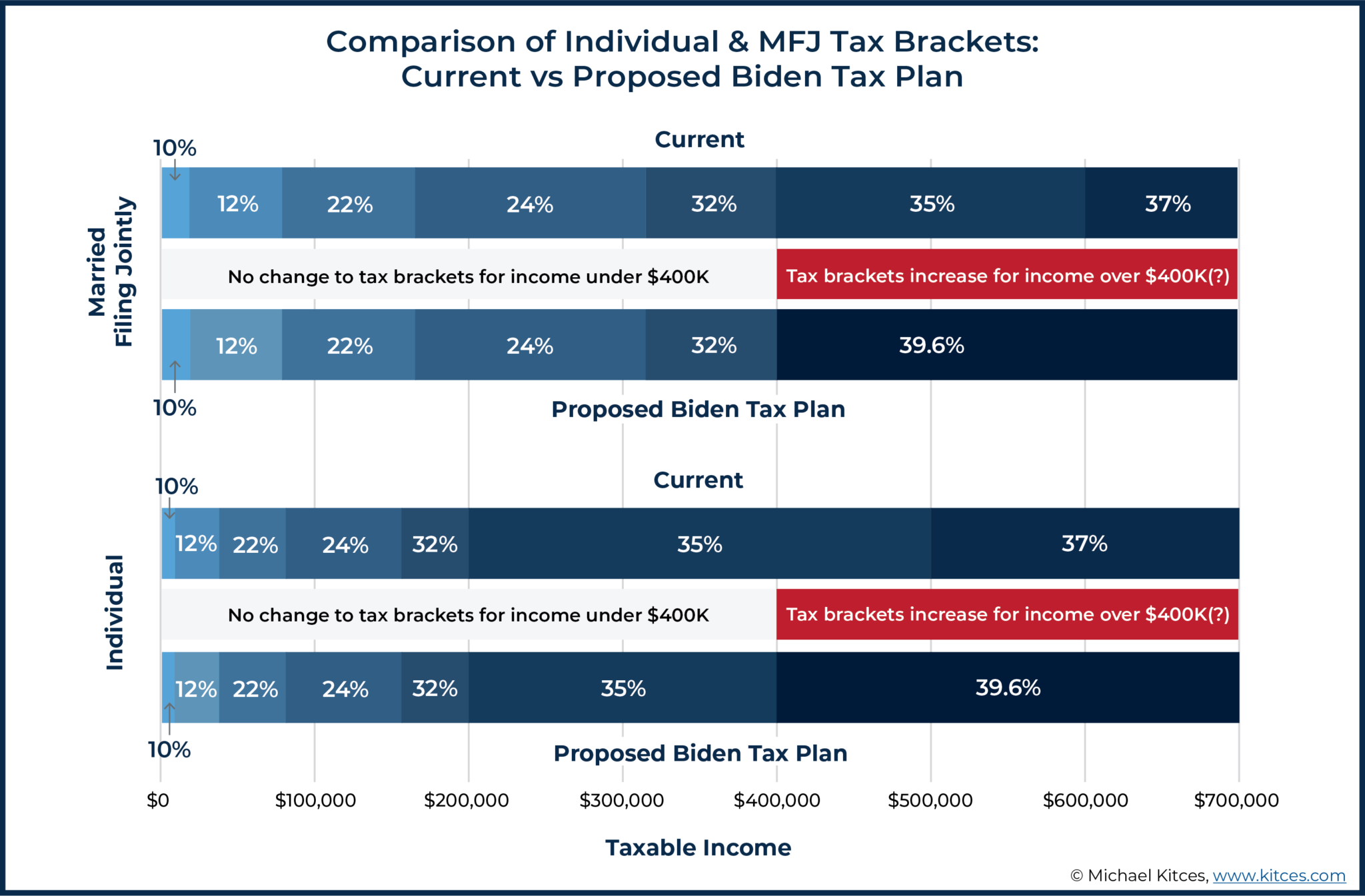 biden-tax-plan-and-2020-year-end-planning-opportunities