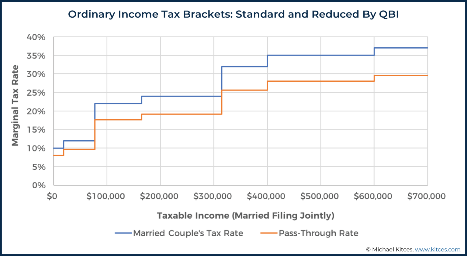 Biden Tax Plan And 2020 Year-End Planning Opportunities