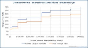 Biden Tax Plan And 2020 Year-End Planning Opportunities