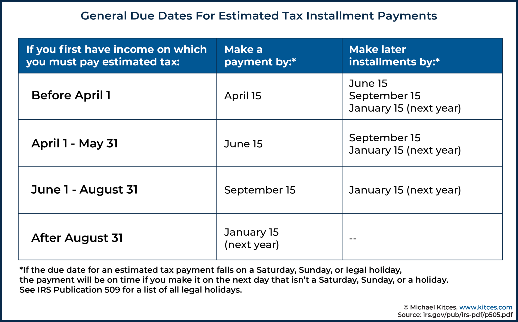 Irs Payment Extension 2024 Henrie Steffane
