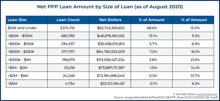 Maximize Paycheck Protection Program (PPP) Loan Forgiveness