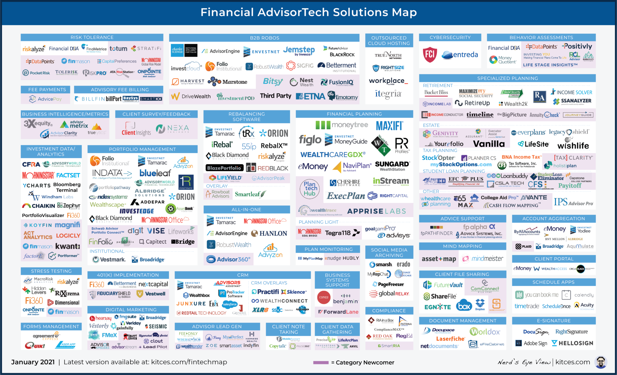 The Latest In Financial #AdvisorTech (January 2021)