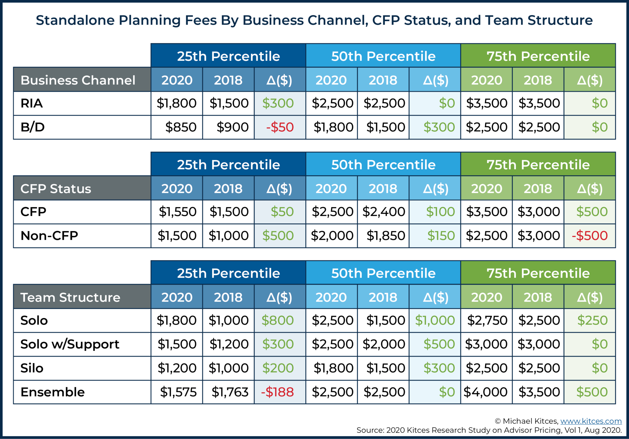 financial-advisor-cost-fee-structures-average-cost-choosing-one