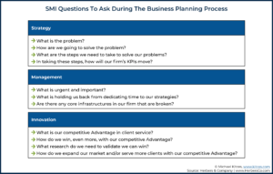 Using The SMI Model To Jumpstart Advisory Firm Growth