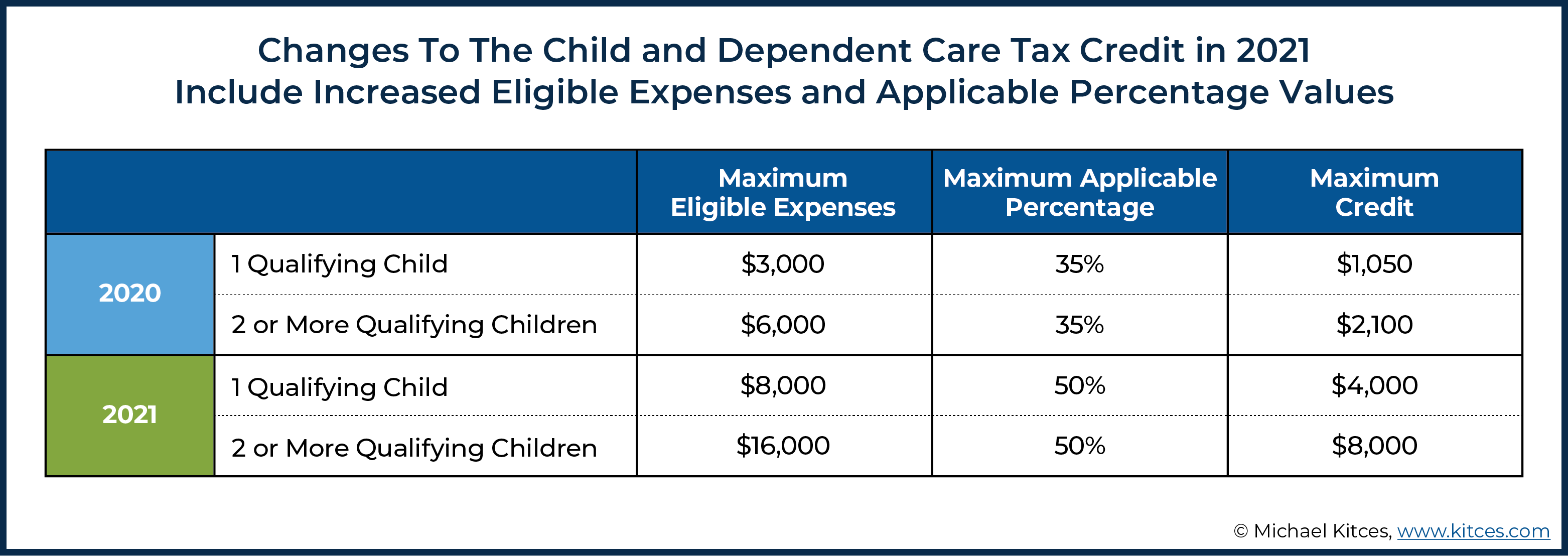 Child Care Tax Savings 2021 Curious And Calculated