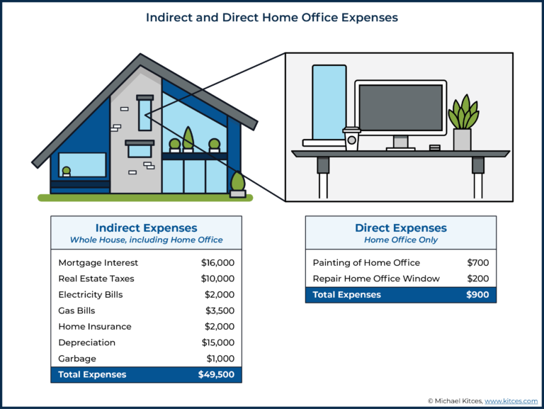 Home Office Deduction Rules When Working From Home