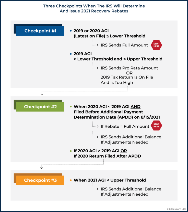 strategies-to-maximize-the-2021-recovery-rebate-credit