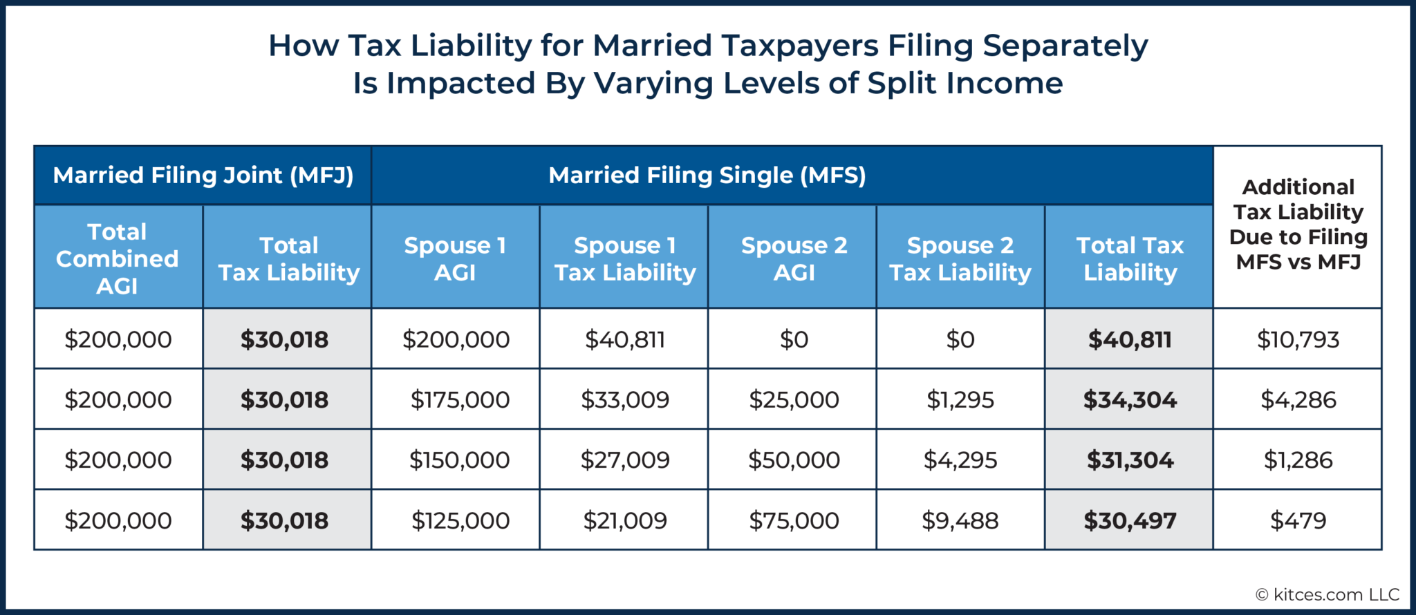 Strategies To Maximize The 2021 Recovery Rebate Credit