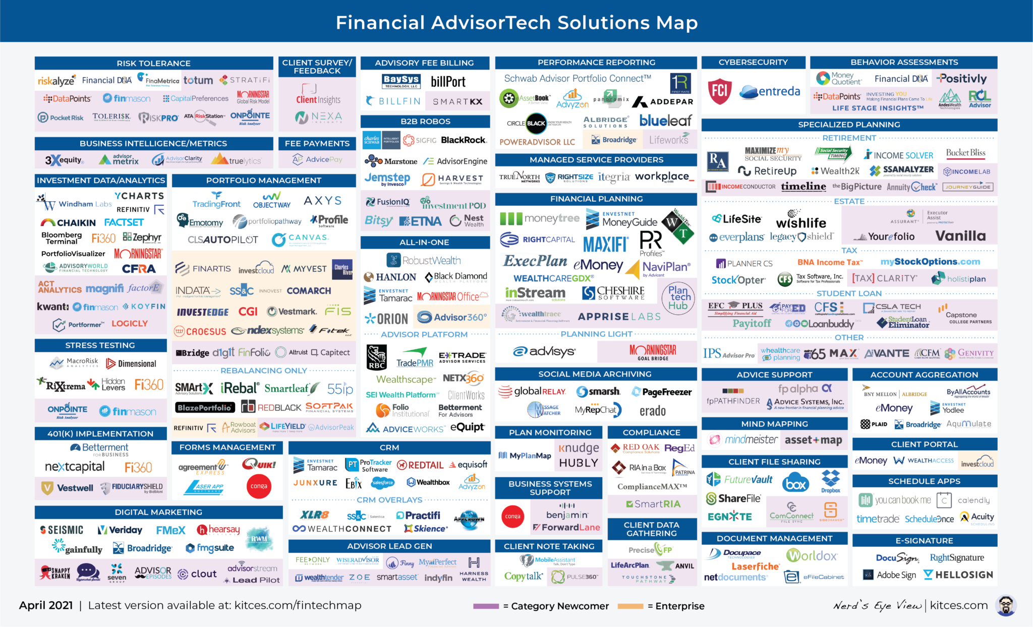 The Latest In Financial #AdvisorTech (April 2021)