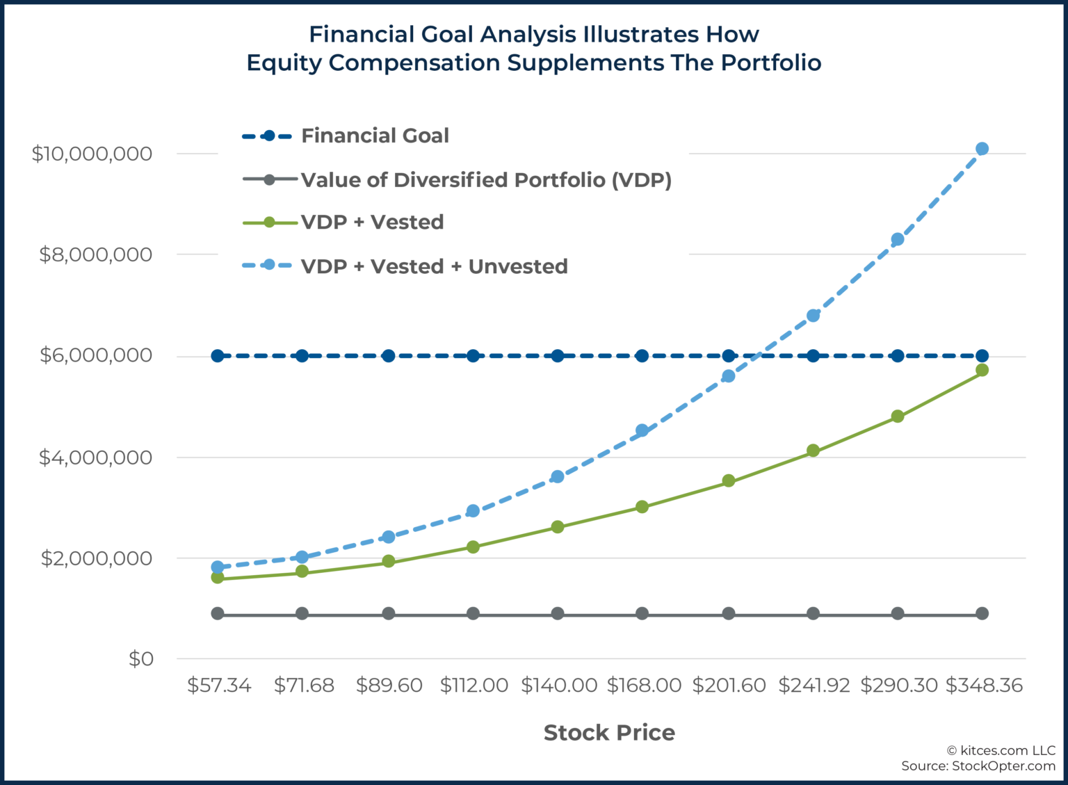 How To Serve The Equity Compensation Planning Niche