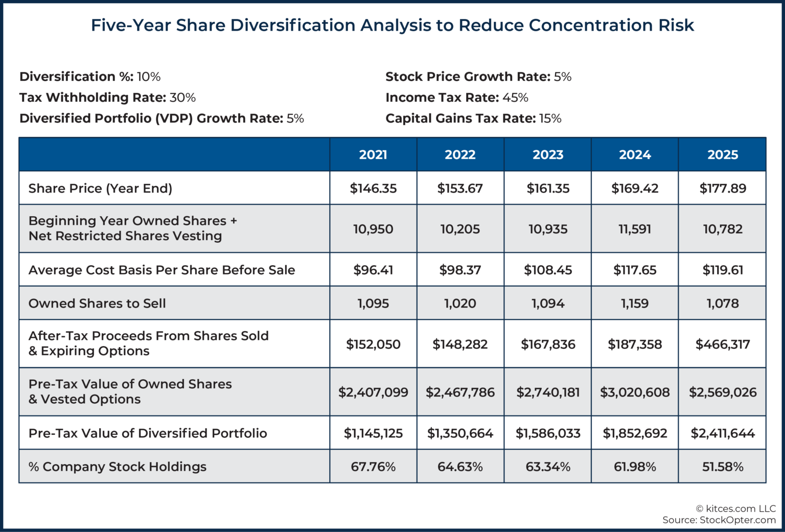 How To Serve The Equity Compensation Planning Niche