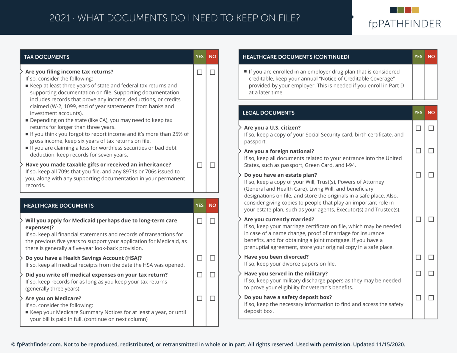 Checklist Of Important Documents To Keep Or Shred