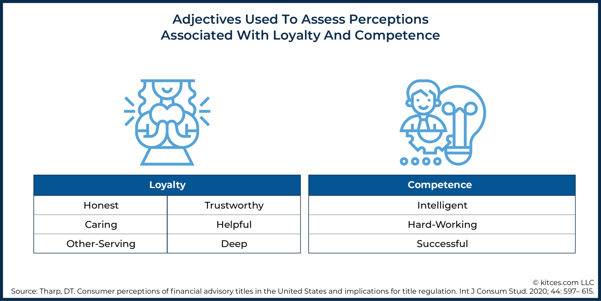 how-financial-advisor-titles-shape-consumer-perceptions