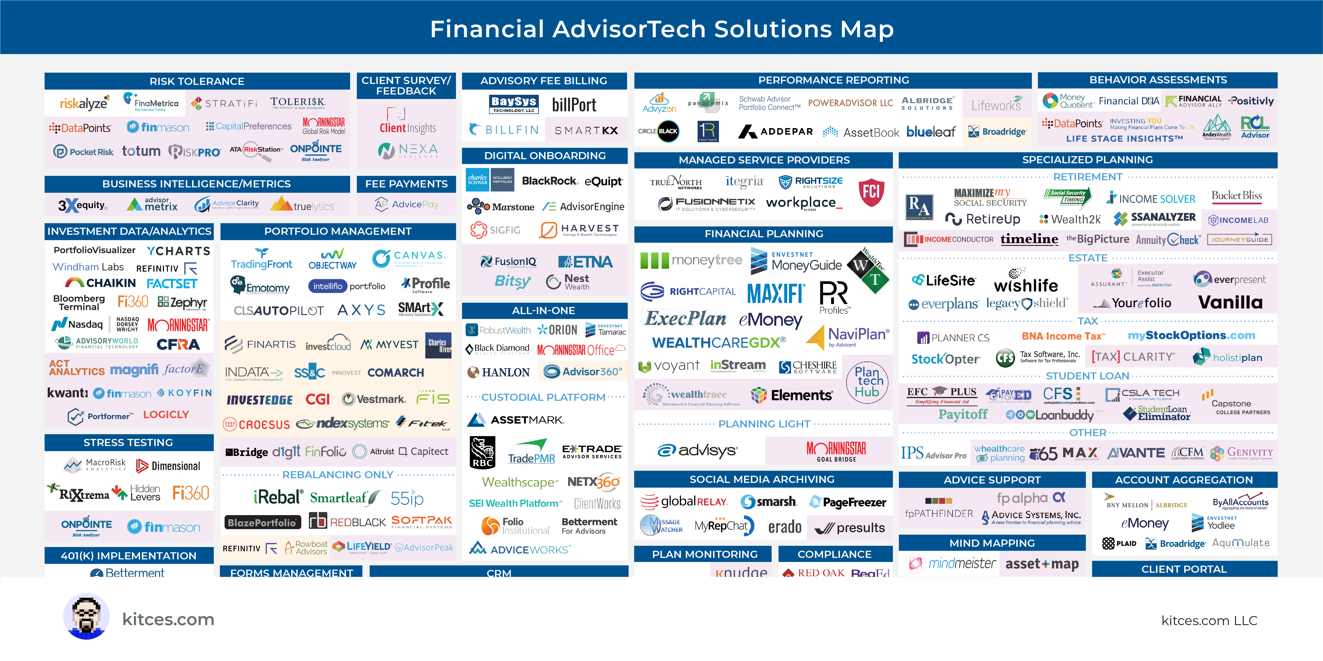 The Latest In Financial #AdvisorTech (August 2021)