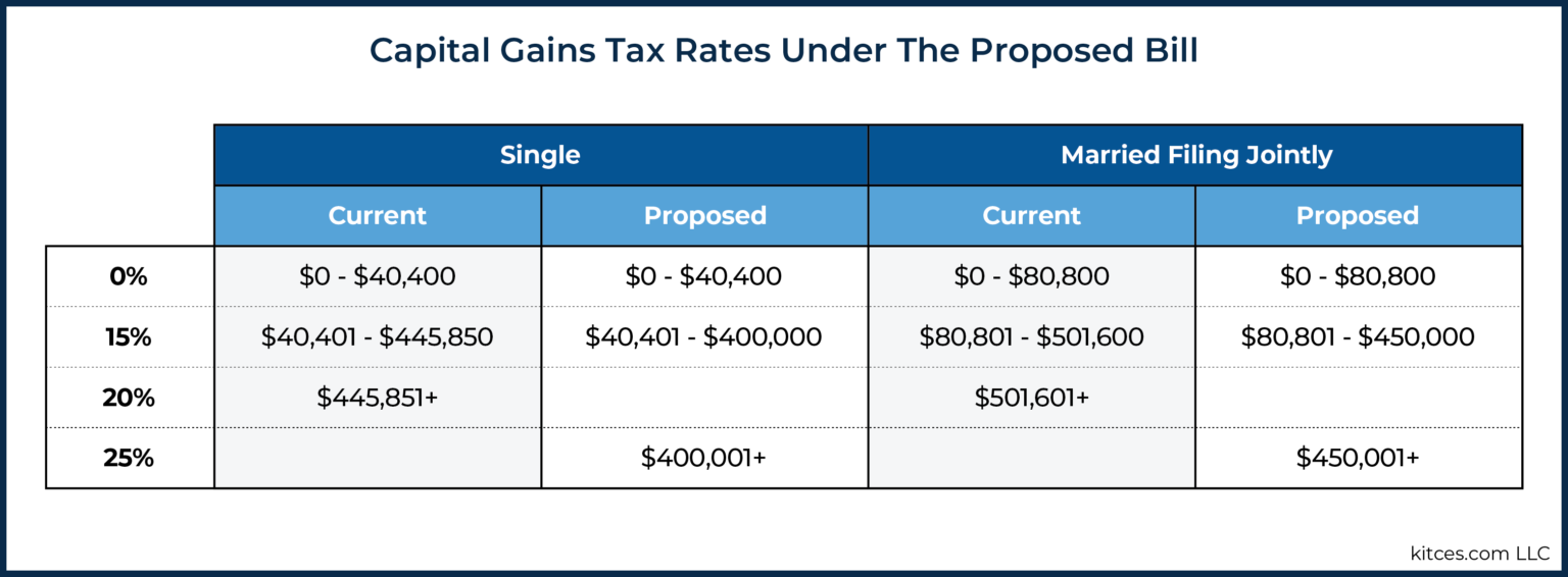 Analyzing Biden’s New “American Families Plan” Tax Proposal