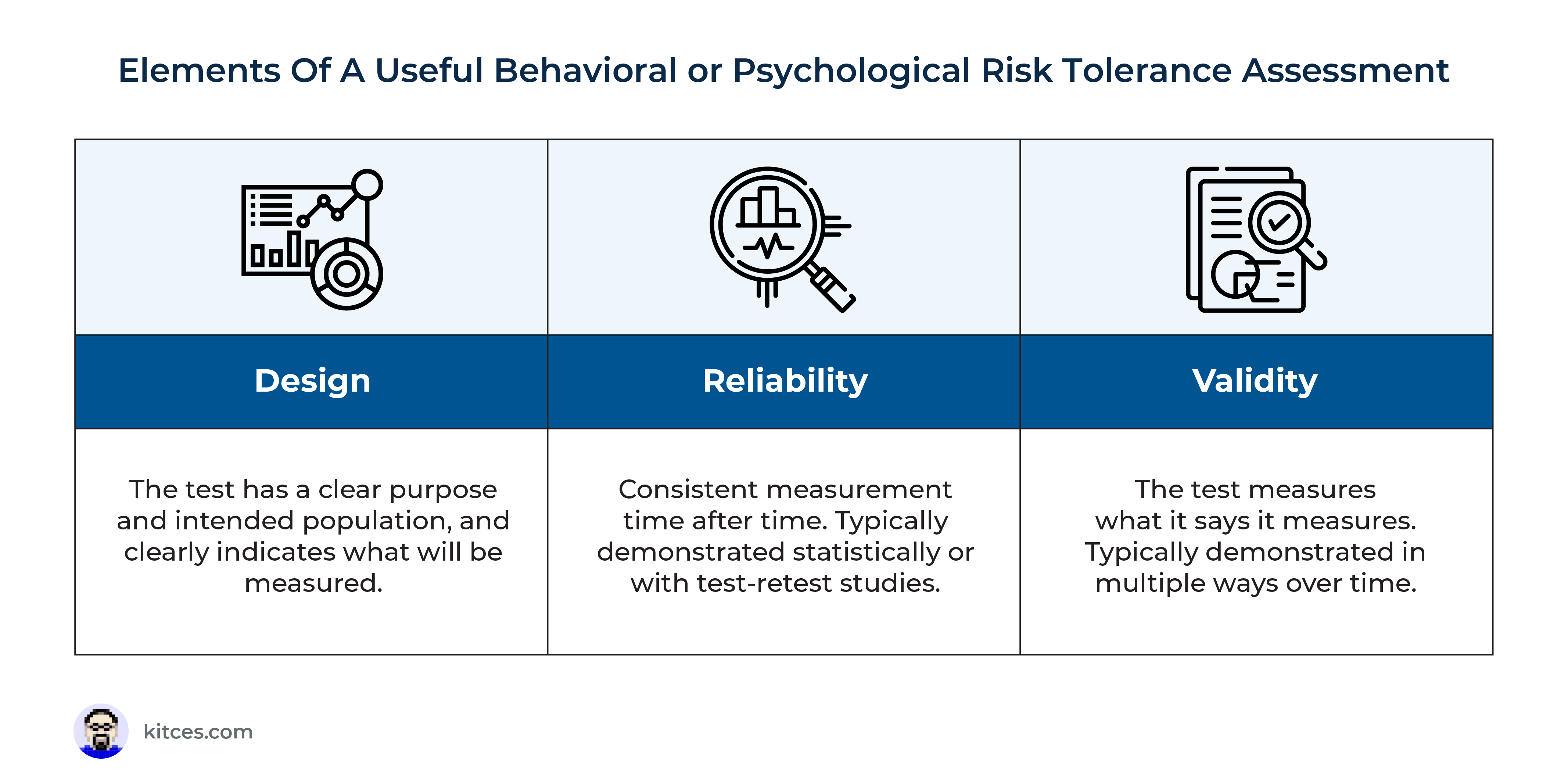 Using Psychometric Tests To Gain Insight Into Client Values