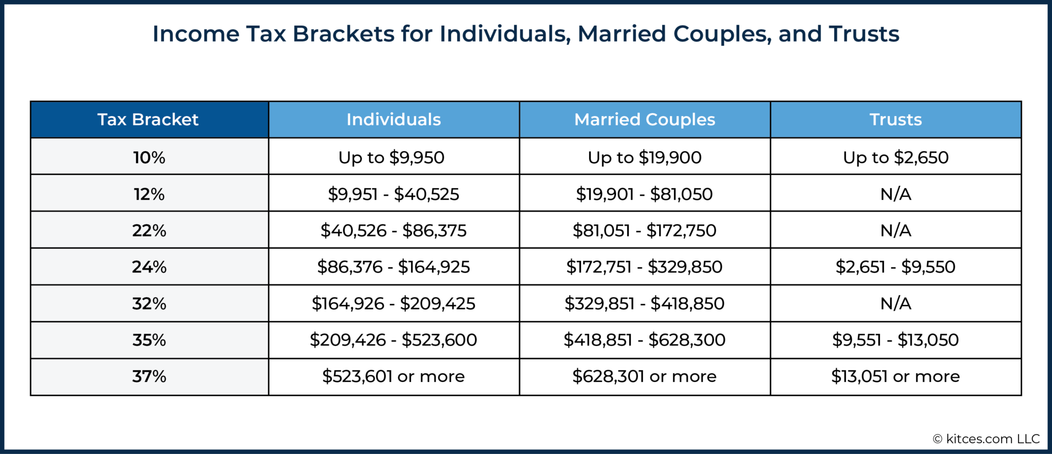 Impact Of Biden Grantor Trust Changes On GRAT, IDGT, & SLAT